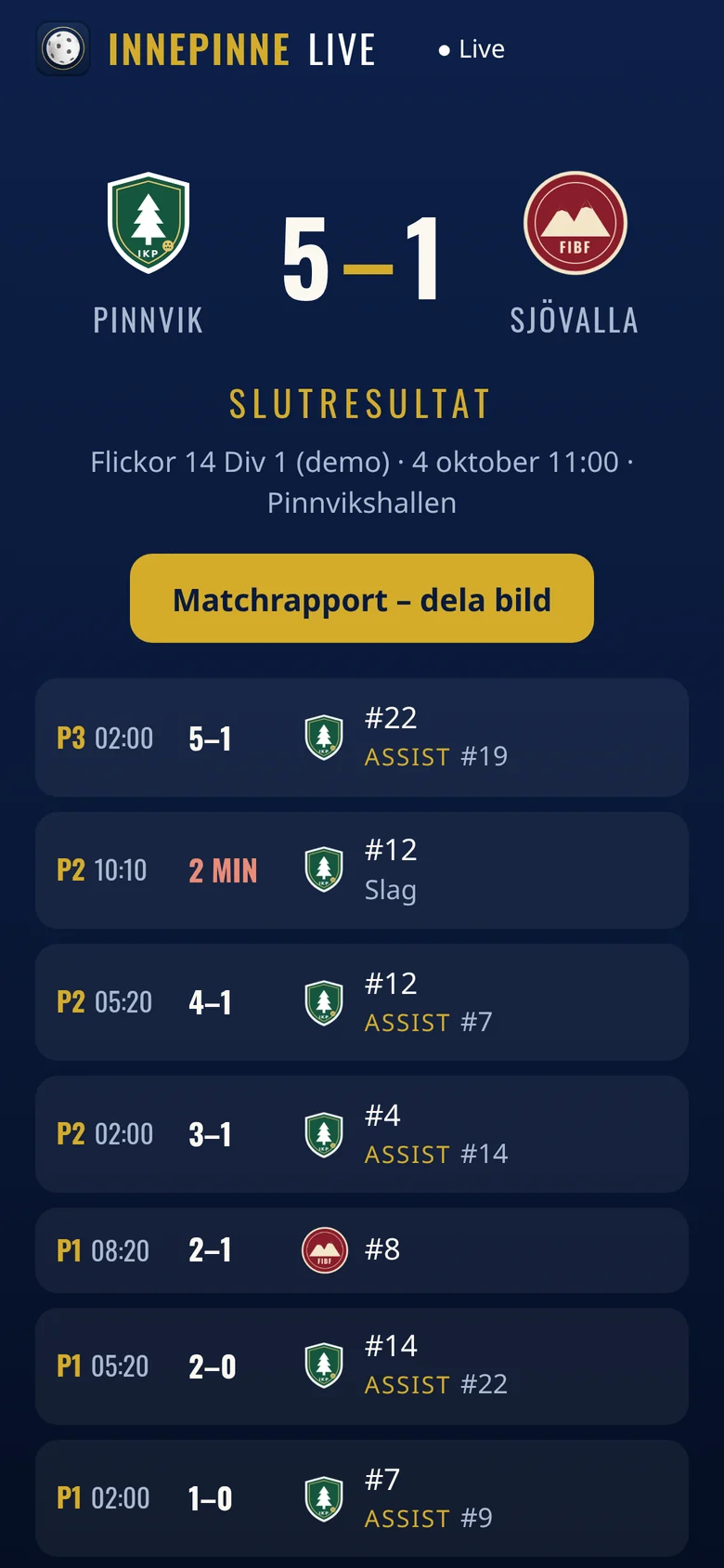 Match report