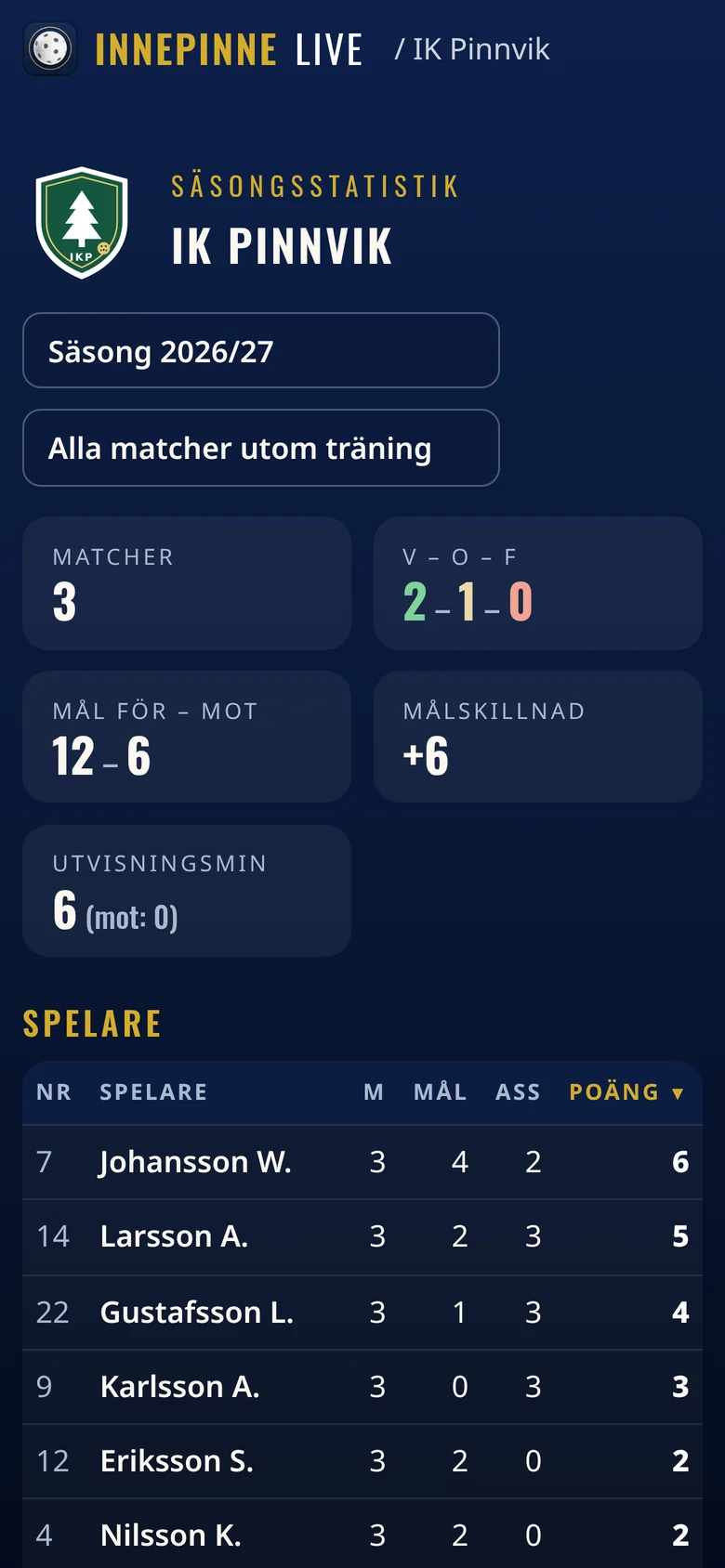 Season statistics on a phone